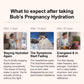 Bub's Pregnancy & Breastfeeding Hydration Support