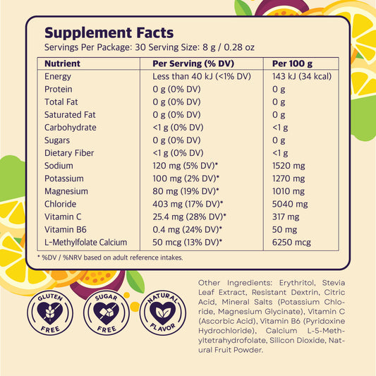 Bub's Pregnancy Hydration & Nausea Relief™